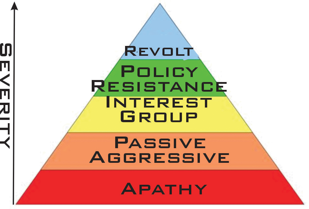 A pyramid of different colored triangles Description automatically generated with medium confidence